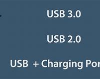 Image result for USB 3.0 Port Symbol