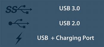 Image result for SS USB Symbol