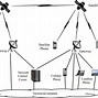 Image result for Diagrams of Phones to Mobile Towers to Satellite