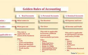 Image result for Accounting Rules and Regulations
