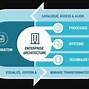 Image result for Data Science Architecture