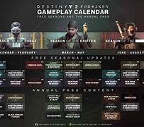 Image result for Destiny 2 Yearly Road Map