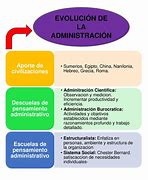 Image result for aeministraci�n