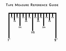 Image result for Pi Tape-Measure