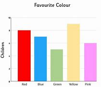 Image result for Bar Graph Images