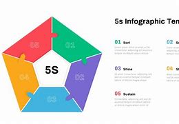 Image result for PPT Template On 5S Rules