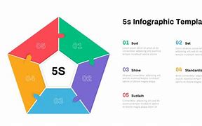 Image result for 5S Template Editable