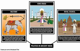 Image result for Life in Ancient India