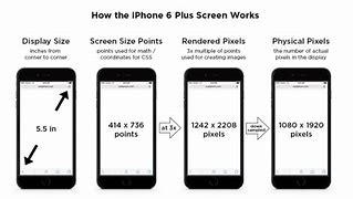 Image result for iPhone 6 Screen and Board