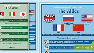 Image result for Axis and Allies in WW2