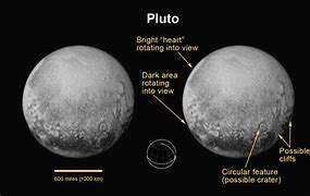 Image result for Is Pluto a Jovian Planet