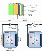 Image result for Lithium Ion Battery System