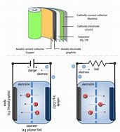 Image result for Trapezium Li-Ion Battery