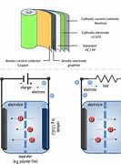 Image result for What Is a Lithium Battery