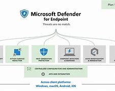 Image result for Microsoft Security Defender