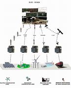 Image result for Micro Instrumentation and Telemetry Systems