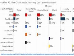 Image result for Pie Chart of Economic Classesby Pew Research
