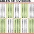 Image result for 7 Division Table