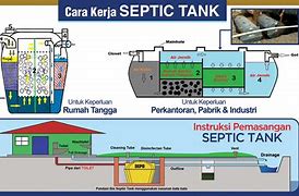 Image result for Bentuk Septic Tank
