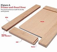 Image result for Kitchen Cupboard Doors Back View