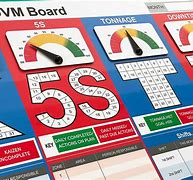 Image result for 5S Board