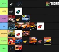 Image result for Jailbreak Car Chart