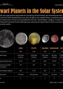 Image result for Dwarf Planets Images