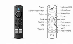 Image result for Amazon Fire Stick Remote Cut Out