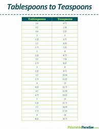 Image result for Baking Conversion Chart TSP