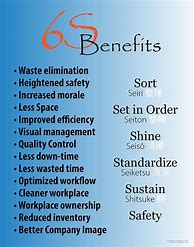 Image result for 6s Benefits