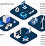 Image result for Internet of Things Smart Factory