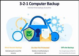 Image result for How to Back Up Data On Computer
