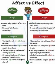Image result for Different Uses of Affect and Effect