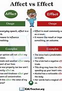 Image result for Difference Btw Affect and Effect