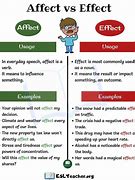 Image result for Difference Between Affect and Effect UK