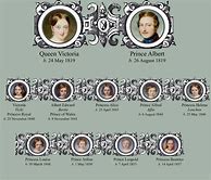 Image result for Queen Victoria and Prince Albert Family Tree