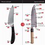 Image result for Japanese Knife Angle