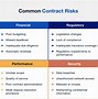 Image result for Contract Type Risk Chart