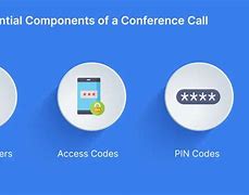 Image result for Mute Conference Call