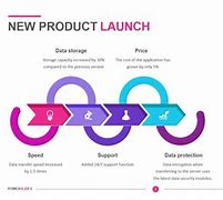 Image result for New Product Launch Plan