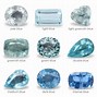 Image result for Aquamarine Color Chart