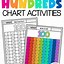 Image result for 100 Chart Tracing Printable