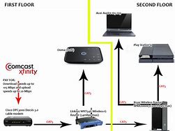 Image result for FG03 Nylon Cable Management Routers