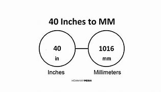 Image result for What Is 40 Inches