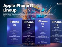 Image result for iPhone Model Line Up