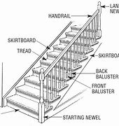 Image result for Stair Detail CAD