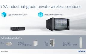 Image result for Nokia 5G Network