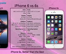 Image result for What Are the Dimensions of iPhone 6s