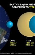 Image result for Titan Moon Compared to Earth