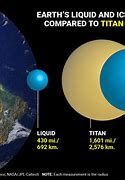 Image result for Titan Moon Compared to Earth